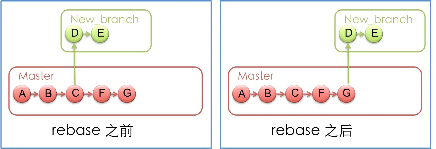git rebase